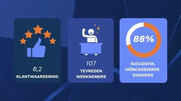 >20 jaar BVCM:...