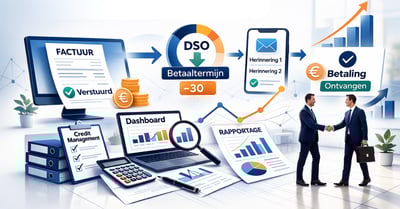 >Hoe verkort je je...